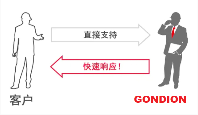 工典