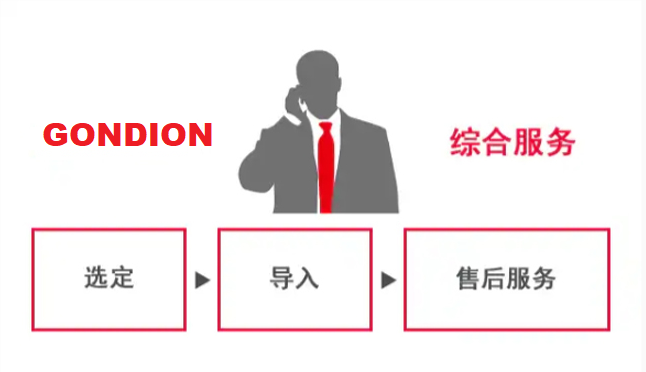 工典 工典